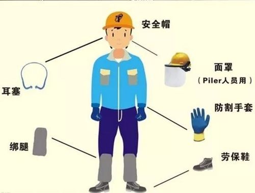 勞動(dòng)防護(hù)用品 守護(hù)勞動(dòng)者安全與健康的第一道防線