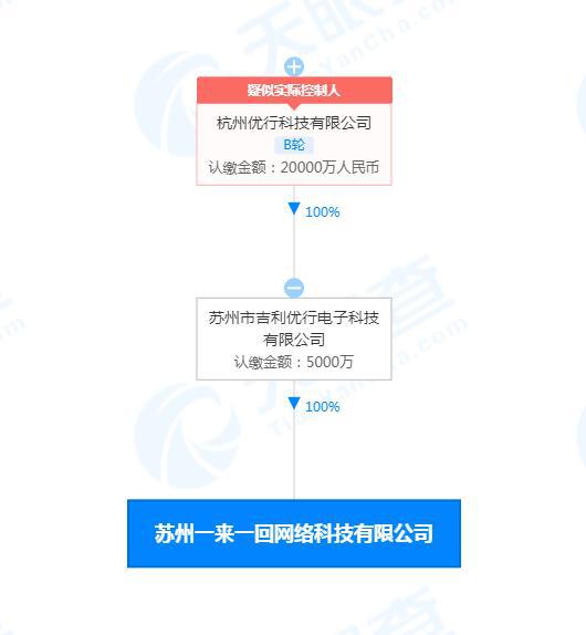 曹操出行布局科技生態(tài)，新設(shè)“一來一回”公司加碼人工智能與數(shù)字文創(chuàng)